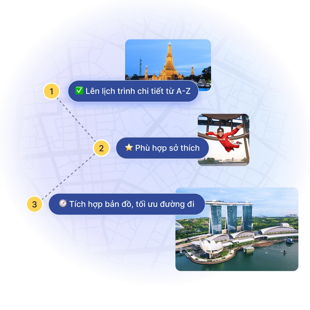 banner tính năng của AI lên lịch trình du lịch