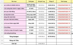 chi phí du lịch tự túc
